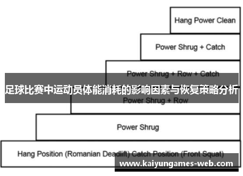 足球比赛中运动员体能消耗的影响因素与恢复策略分析