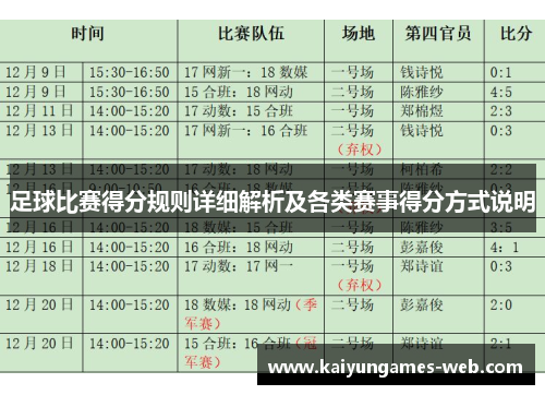 足球比赛得分规则详细解析及各类赛事得分方式说明